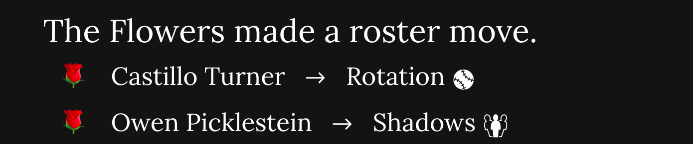 An image that states the Flowers have made a roster move. It shows Owen Picklestein being sent to the shadows and Castillo Turner joining the rotation.