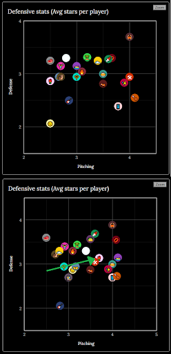 Graph Showing Defensive Stats for the League

A Graph showing the defensive stats for the ILB. It shows the Flowers moving from the worst three teams defensively, into the 8th best overall.