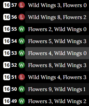 An image from the feed showing results from Days 49 to 57. All are games between the Boston Flowers and the Wild Wings. Boston Flowers won six of the games, Wild Wings won 3.