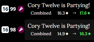 An image showing Cory Twelve partying on Day 98, and on Day 99. Their total stars changes from 14.9 to 16.3 the first party, and then 16.3 to 17.6 after the second party.