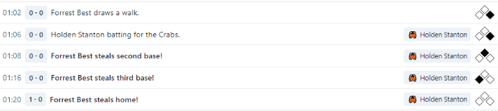 Another Reblase log, showing Forrest Best drawing walk and Holden Stanton coming up to bat. As described, before Holden sees their first pitch, Best is already home.