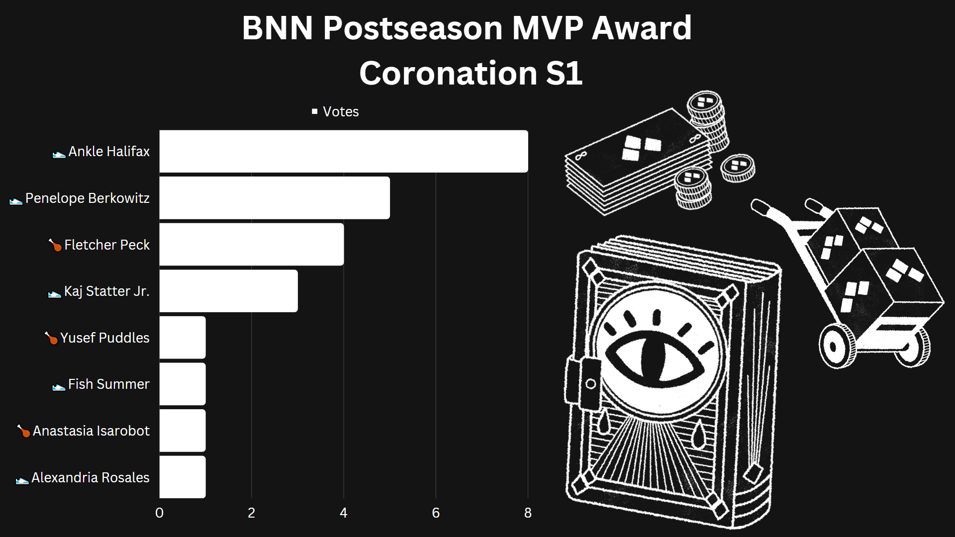 A list of players named in MVP voting is available at the bottom of the article.